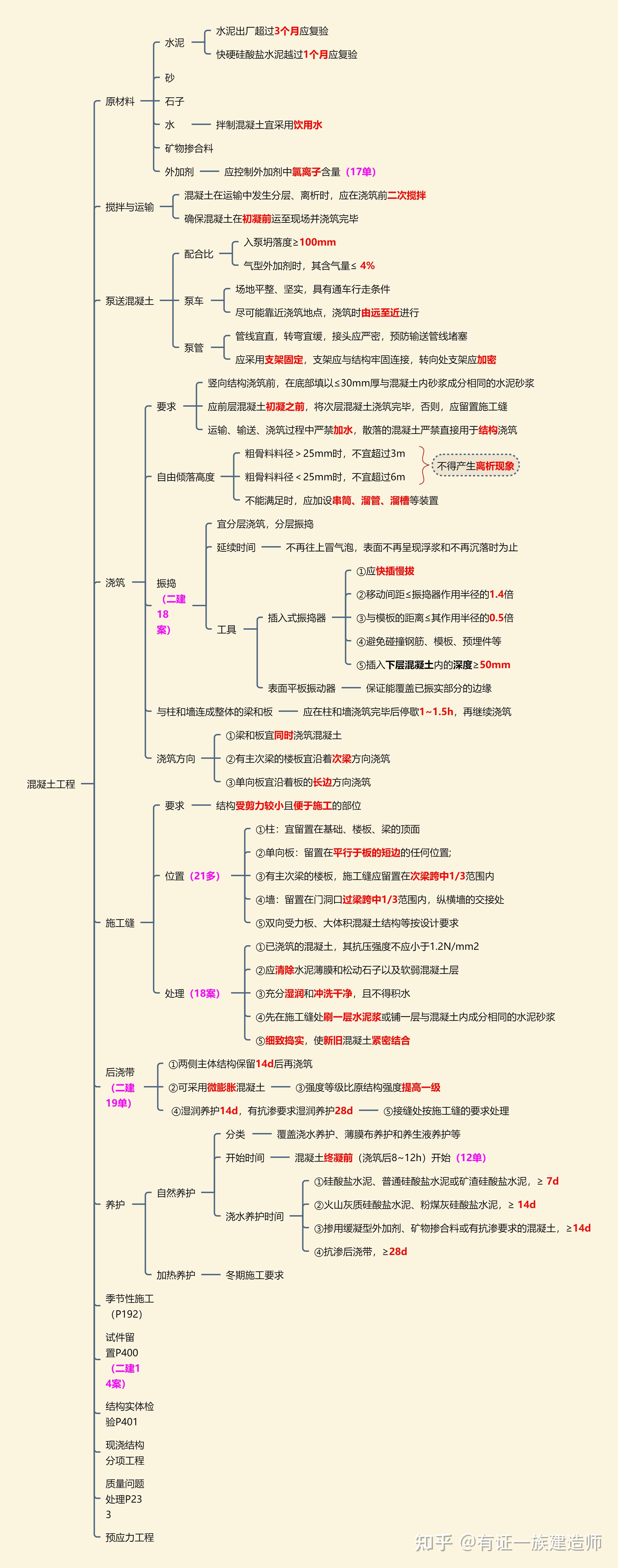 一級結(jié)構(gòu)工程師基礎(chǔ)考試范圍,一級結(jié)構(gòu)工程師復習資料  第2張