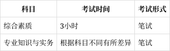 報考一級建造師時間,一級建造師什么時候報名?什么時候考試?  第1張