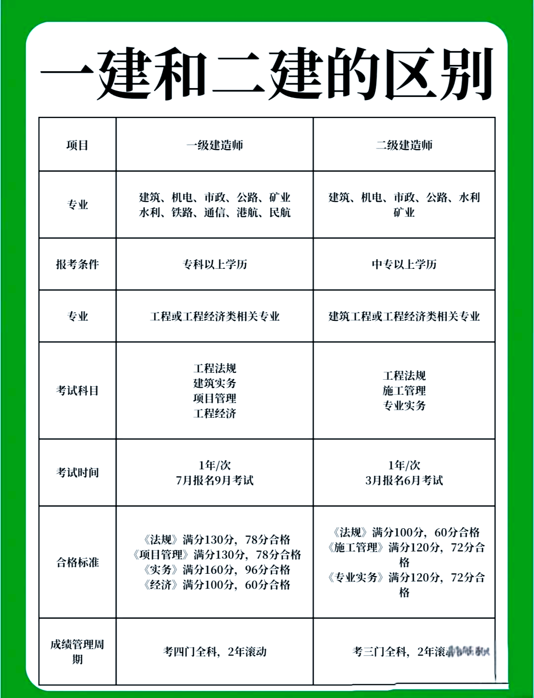 造價(jià)工程師考試2021時(shí)間考試時(shí)間造價(jià)工程師  第2張