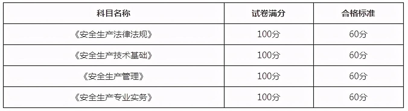 注冊(cè)安全工程師考試注冊(cè)官網(wǎng)，注冊(cè)安全工程師考試征集  第2張