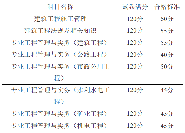 2020年二級結(jié)構(gòu)通過率結(jié)構(gòu)工程師合格分數(shù)線  第1張