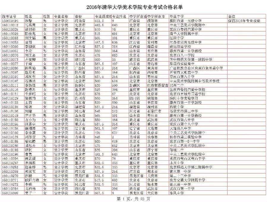 2020年二級結(jié)構(gòu)通過率結(jié)構(gòu)工程師合格分數(shù)線  第2張