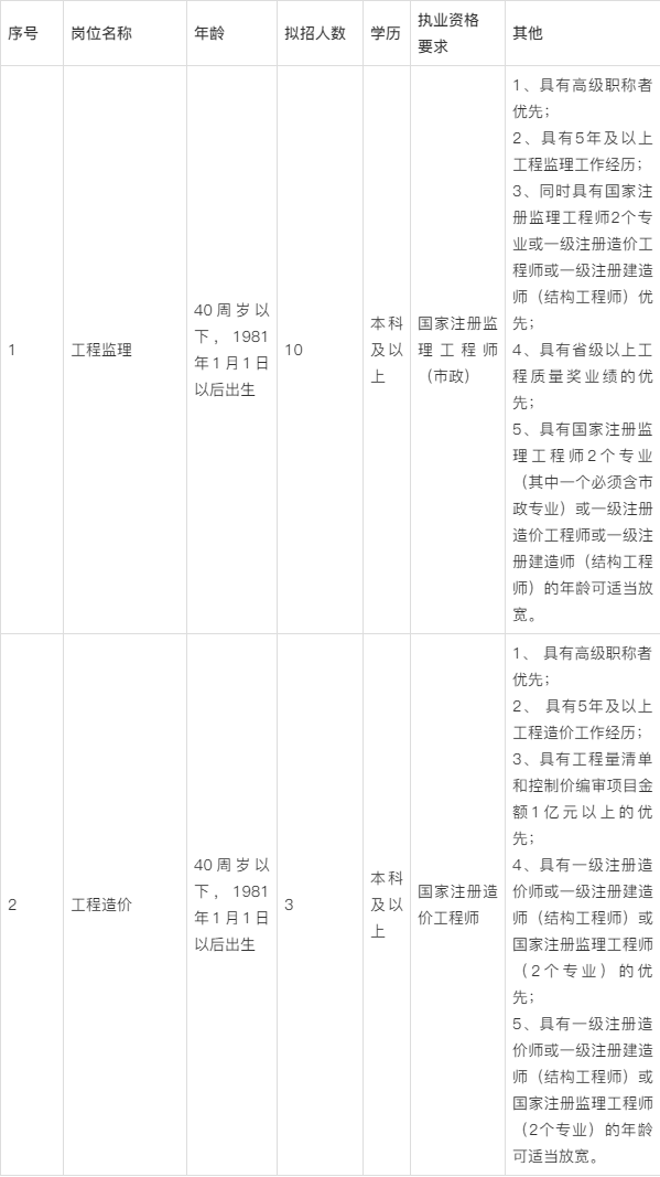 國(guó)外監(jiān)理工程師要考什么證國(guó)外監(jiān)理工程師招聘  第2張