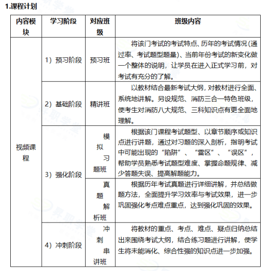 bim工程師證書好考么的簡單介紹  第2張