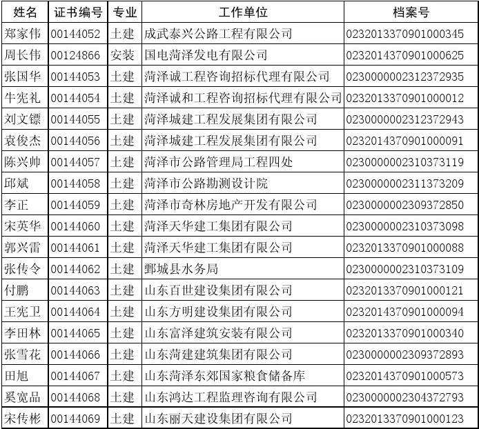 包含山東有二級造價工程師嗎的詞條  第2張