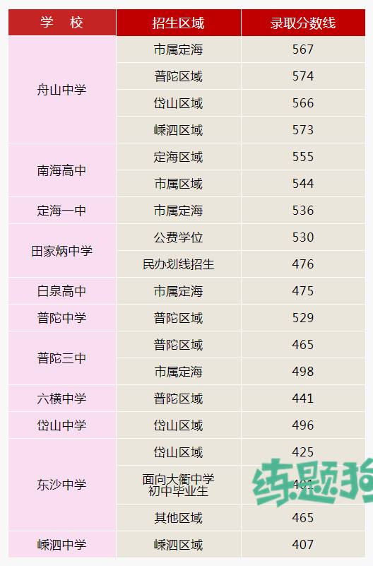 一級(jí)建造師建筑工程與實(shí)務(wù)電子書一級(jí)建造師建筑工程通過率  第2張