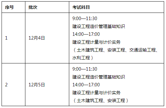 一級(jí)造價(jià)工作幾年報(bào)考造價(jià)工程師工作年限  第1張