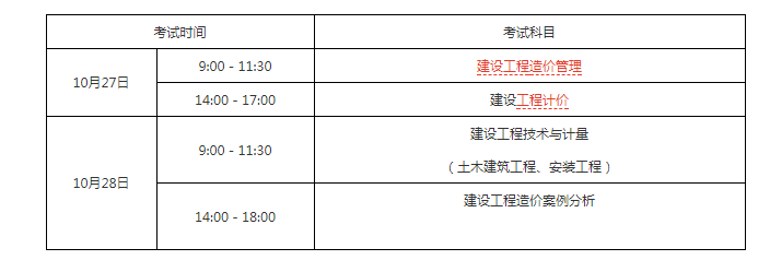 一級(jí)造價(jià)工作幾年報(bào)考造價(jià)工程師工作年限  第2張