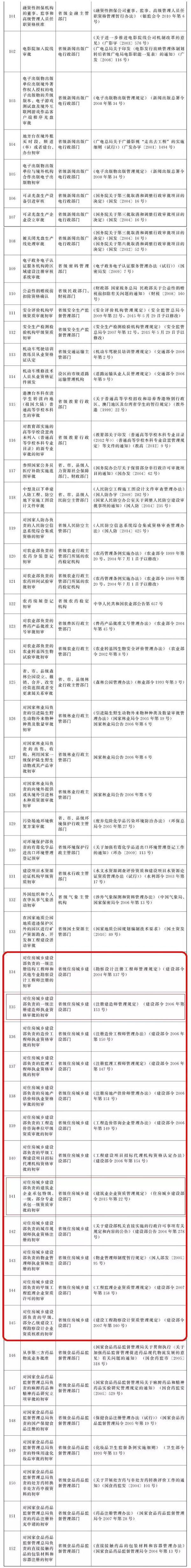 關(guān)于一級(jí)建造師的取消的簡(jiǎn)單介紹  第2張