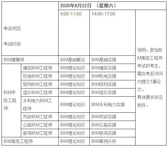 2021bim掛靠一年多少錢bim高級工程師發(fā)證單位  第1張