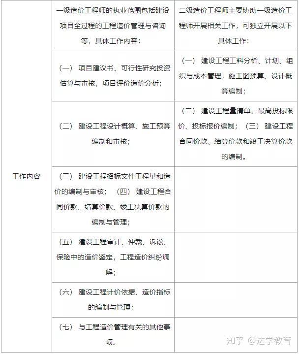 關(guān)于內(nèi)蒙古造價工程師報名時間的信息  第2張