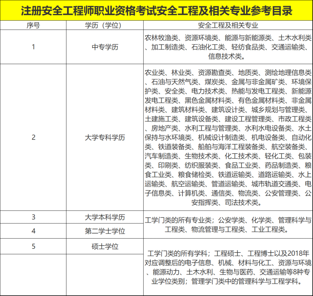 安全工程師有什么用途安全工程師參考條件  第1張