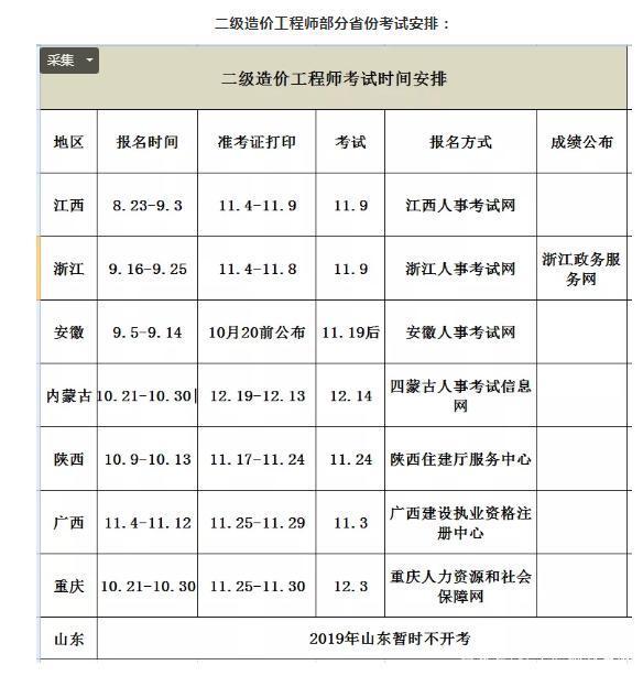 一級(jí)造價(jià)工程師太難了造價(jià)工程師考試難嗎  第1張