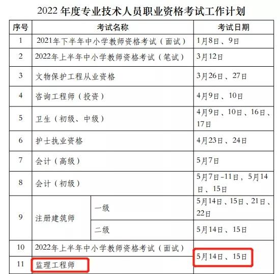 包含2022年監(jiān)理工程師報名資格條件的詞條  第1張