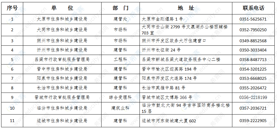 包含2022年監(jiān)理工程師報名資格條件的詞條  第2張