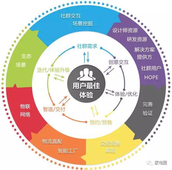 家電結(jié)構(gòu)工程師是客戶的的簡(jiǎn)單介紹  第2張