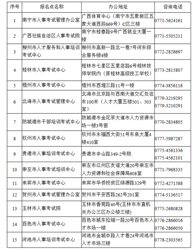 包含甘肅監(jiān)理工程師考試報名的詞條  第2張