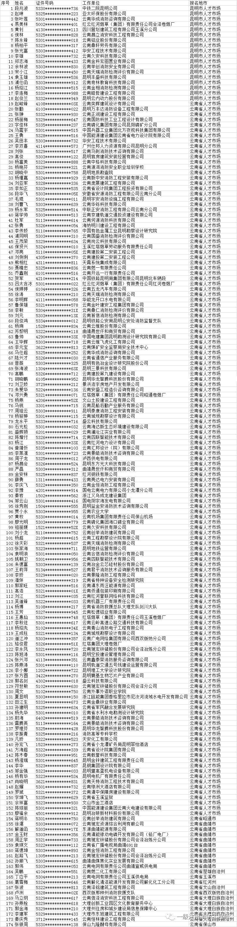 消防工程師考試成績(jī)消防證什么時(shí)候出成績(jī)  第2張