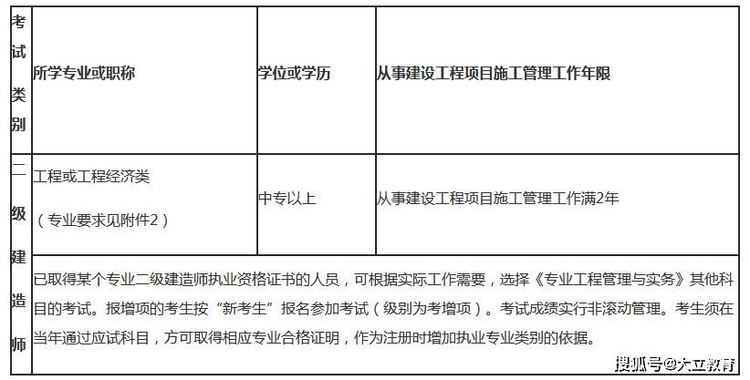 山西省二級(jí)建造師報(bào)考條件的簡(jiǎn)單介紹  第1張