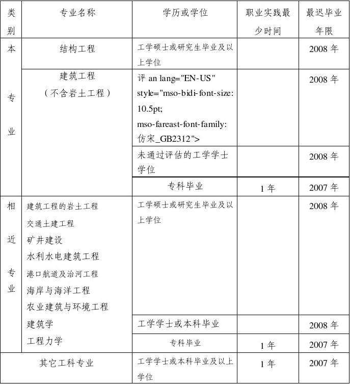 結(jié)構(gòu)工程師考試流程結(jié)構(gòu)工程師考試題庫章節(jié)  第2張