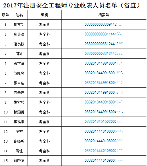 安全工程師什么時(shí)間考,安全工程師什么時(shí)候報(bào)名  第2張