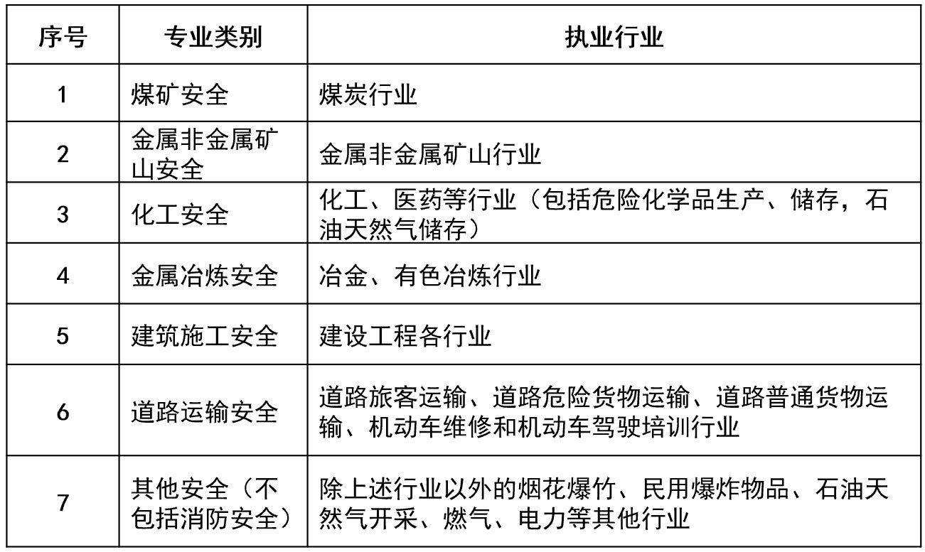 注冊安全工程師論壇吧,學(xué)籍系統(tǒng)關(guān)閉了能補(bǔ)錄嗎  第1張