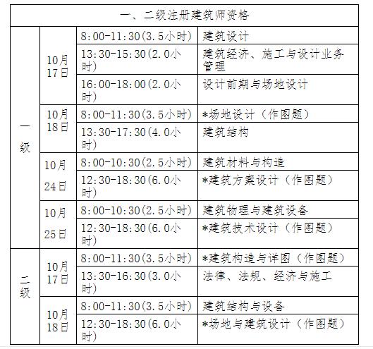 包含20一級建造師考試時間的詞條  第2張