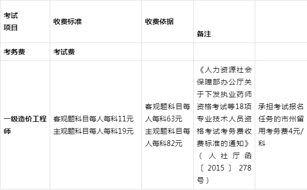 關(guān)于吉林省造價(jià)工程師報(bào)名時(shí)間的信息  第1張