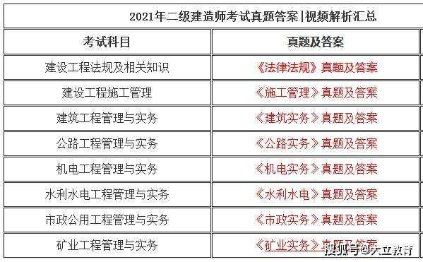 二級(jí)建造師機(jī)電專業(yè)考試科目二級(jí)建造師機(jī)電專業(yè)可從事的領(lǐng)域  第1張