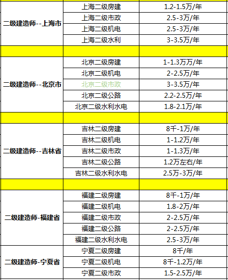 注冊二級結(jié)構(gòu)工程師掛靠價格的簡單介紹  第2張