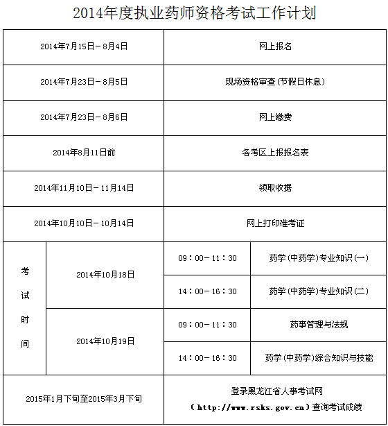 2020年監(jiān)理工程師準考證打印時間,湖北監(jiān)理工程師準考證打印地點  第2張