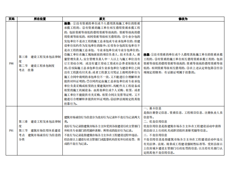 二級(jí)建造師管理資料,二建證一年能掛多少錢(qián)  第1張