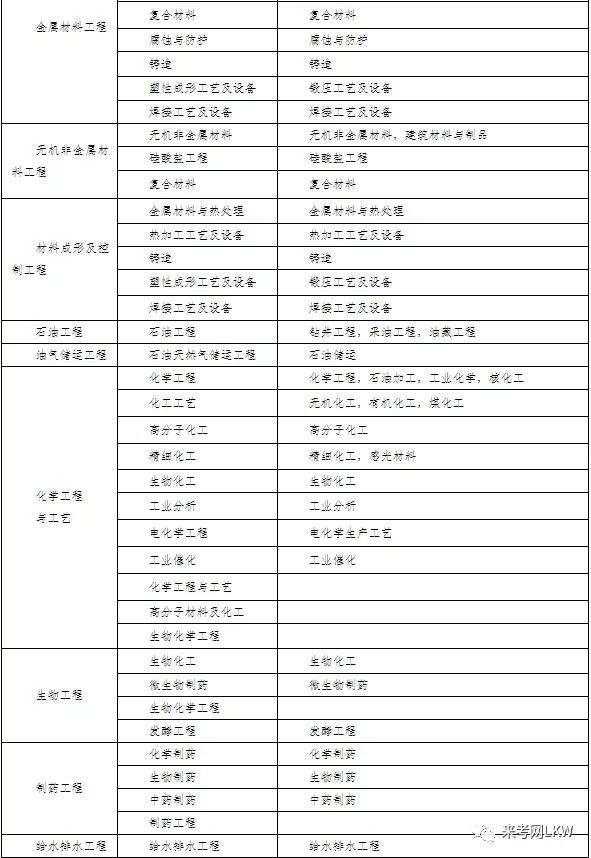 二級(jí)建造師管理資料,二建證一年能掛多少錢(qián)  第2張