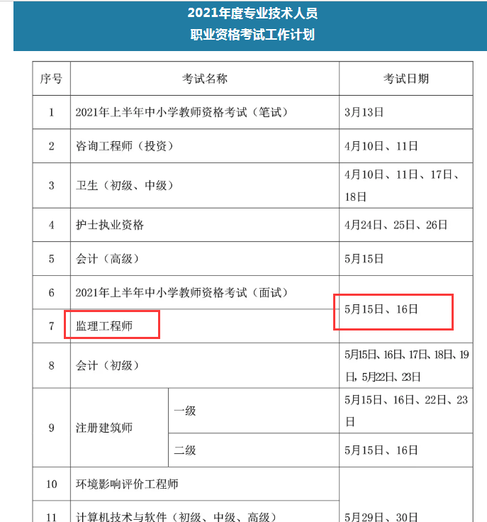 監(jiān)理證報(bào)考條件2022國監(jiān)理工程師報(bào)考條件  第1張