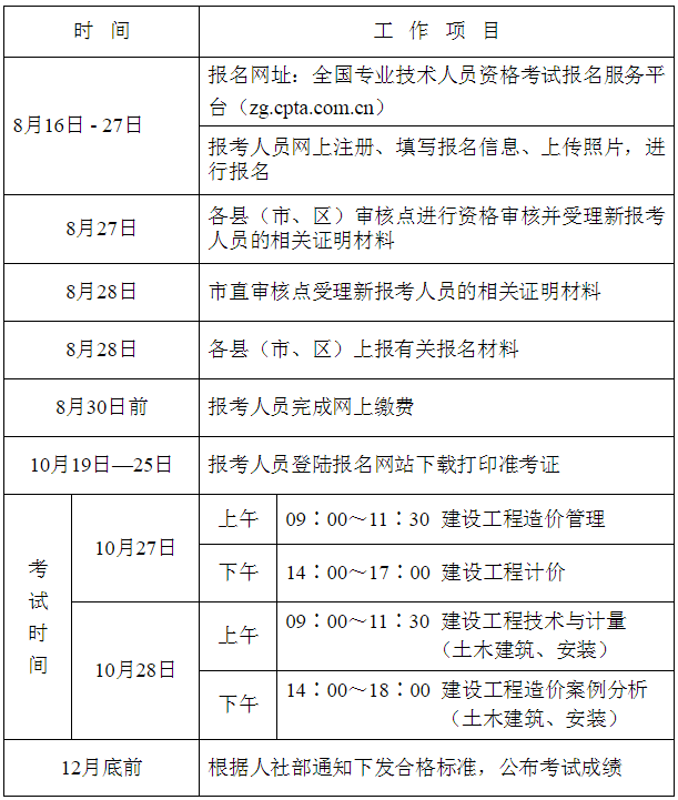 全國注冊造價(jià)工程師報(bào)名時(shí)間的簡單介紹  第2張