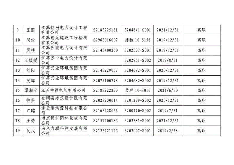 江蘇二級(jí)結(jié)構(gòu)工程師在哪個(gè)網(wǎng)站注冊(cè)江蘇二級(jí)結(jié)構(gòu)工程師  第1張