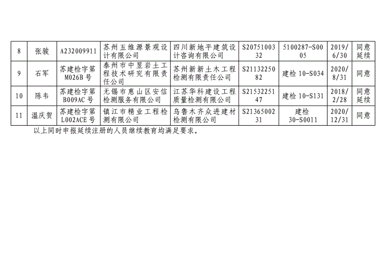 江蘇二級(jí)結(jié)構(gòu)工程師在哪個(gè)網(wǎng)站注冊(cè)江蘇二級(jí)結(jié)構(gòu)工程師  第2張