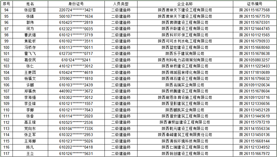 陜西二建注冊公示查詢陜西二級建造師注冊  第2張