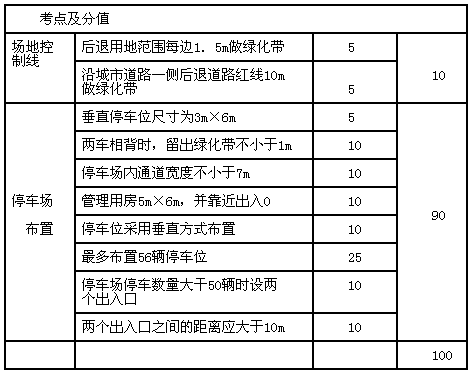 一級建造師注冊需要哪些材料的簡單介紹  第1張