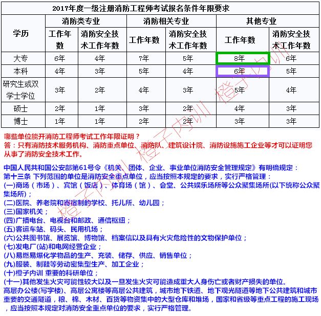 2020消防工程師考試注冊消防工程師報名表  第2張