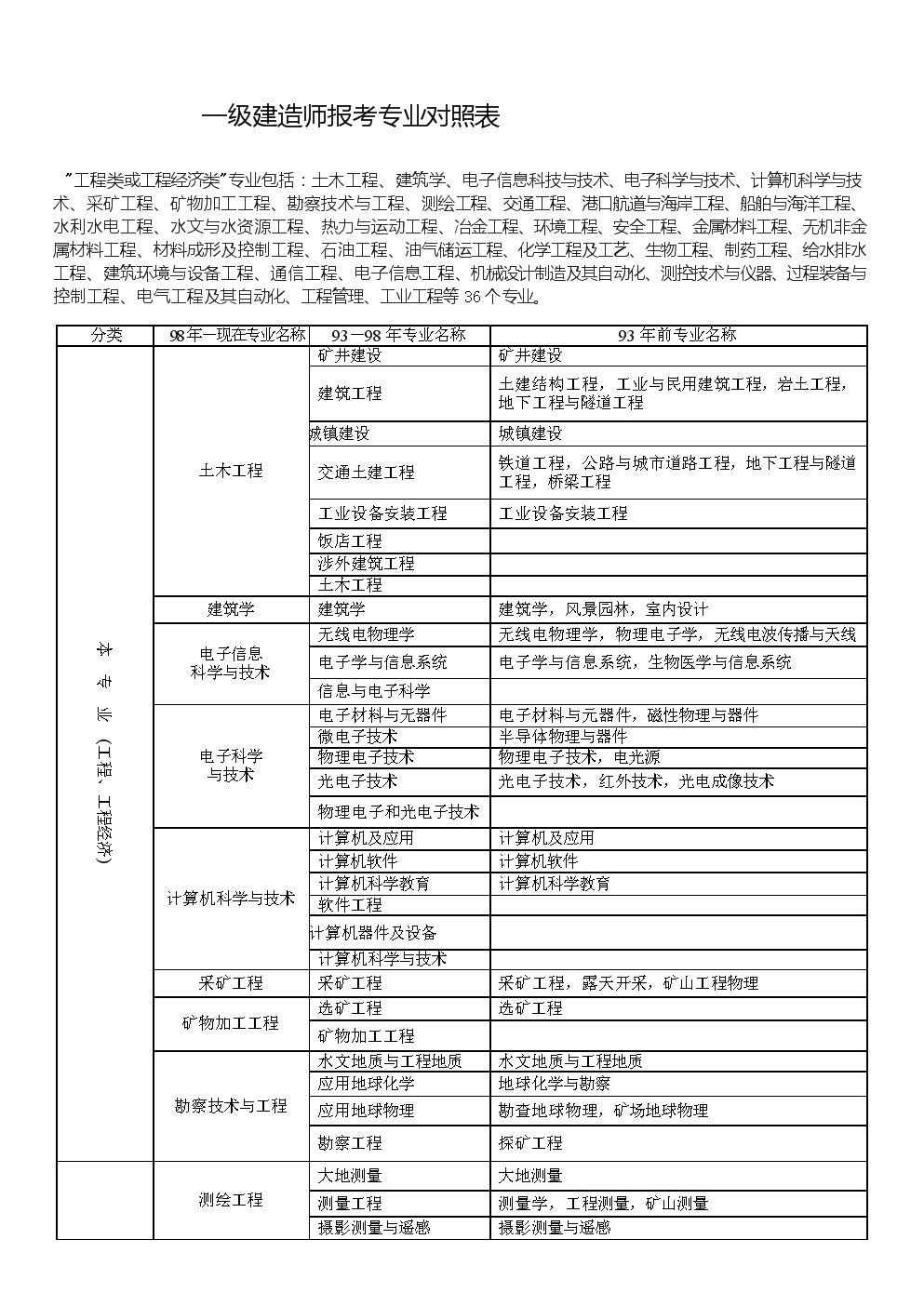 一級建造師執(zhí)業(yè)資格考試成績合格標準一級建造師執(zhí)業(yè)資格考試時間  第1張