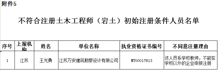 巖土工程師幾月份報(bào)名巖土工程師執(zhí)業(yè)印章  第2張