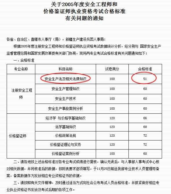 2021年安全工程師成績(jī),安全工程師成績(jī)查詢時(shí)間  第2張