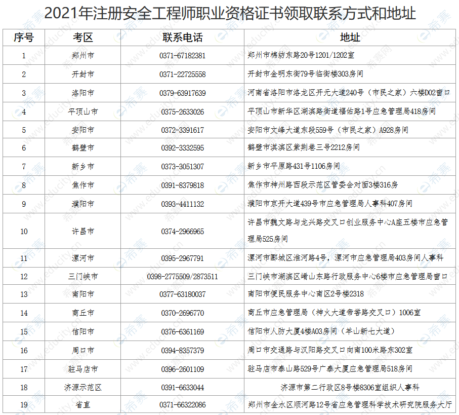 2021初級(jí)安全注冊(cè)工程師安全工程師2021報(bào)考  第1張