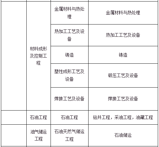 一級建造師市政工程報名條件一級建造師市政工程值錢還是機(jī)電值錢  第2張