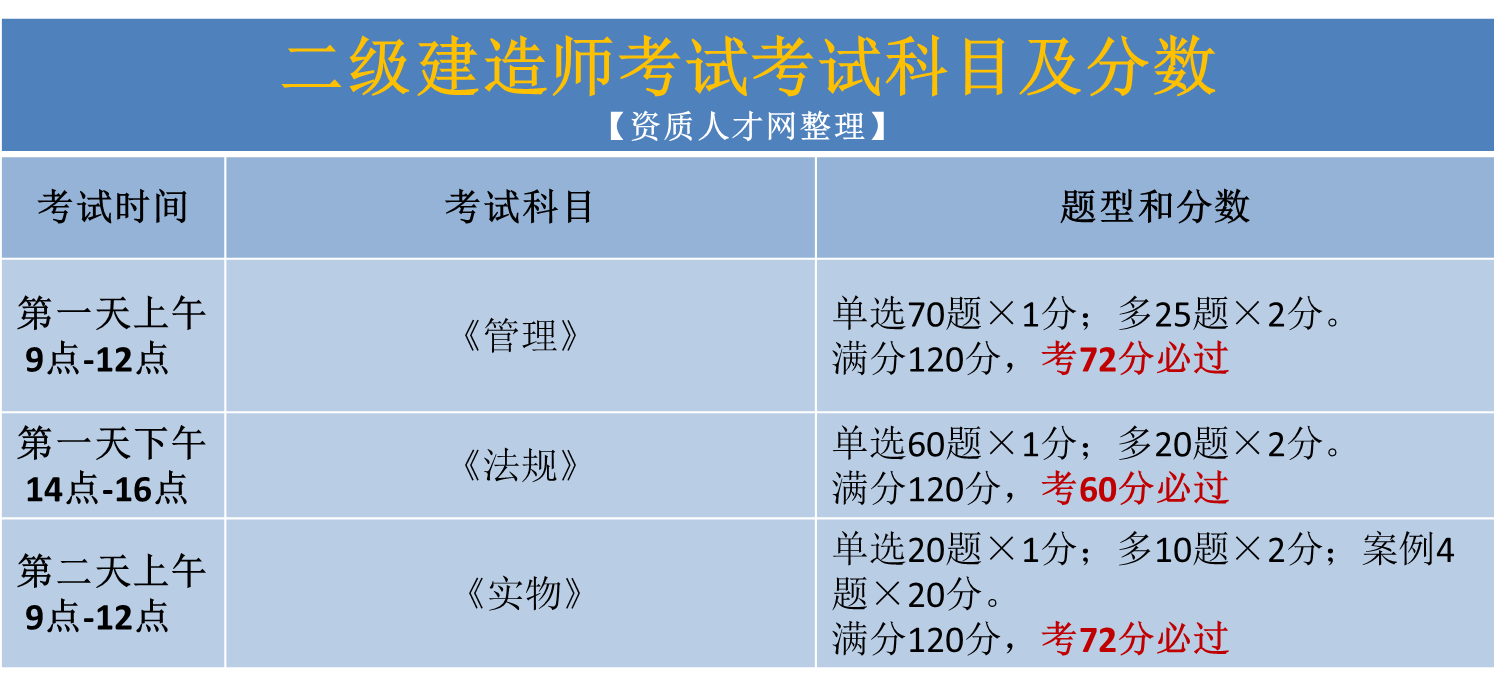 全國(guó)二建注冊(cè)查詢系統(tǒng),臨沂二級(jí)建造師培訓(xùn)  第2張