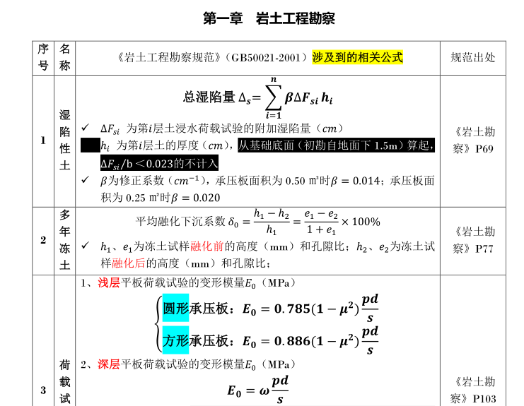 關(guān)于注冊巖土工程師免賠培訓(xùn)資料的信息  第1張