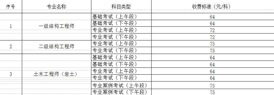 包含技術(shù)工程師月薪與結(jié)構(gòu)工程師的詞條  第2張