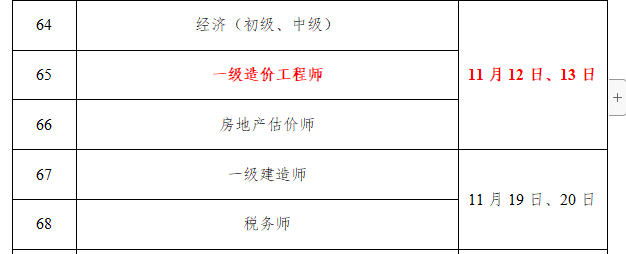 關(guān)于2022年一級造價工程師報名條件的信息  第1張