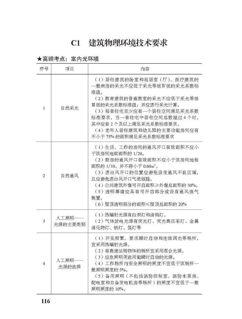 機(jī)電工程二級(jí)建造師考試試題機(jī)電工程二級(jí)建造師證有什么用  第2張